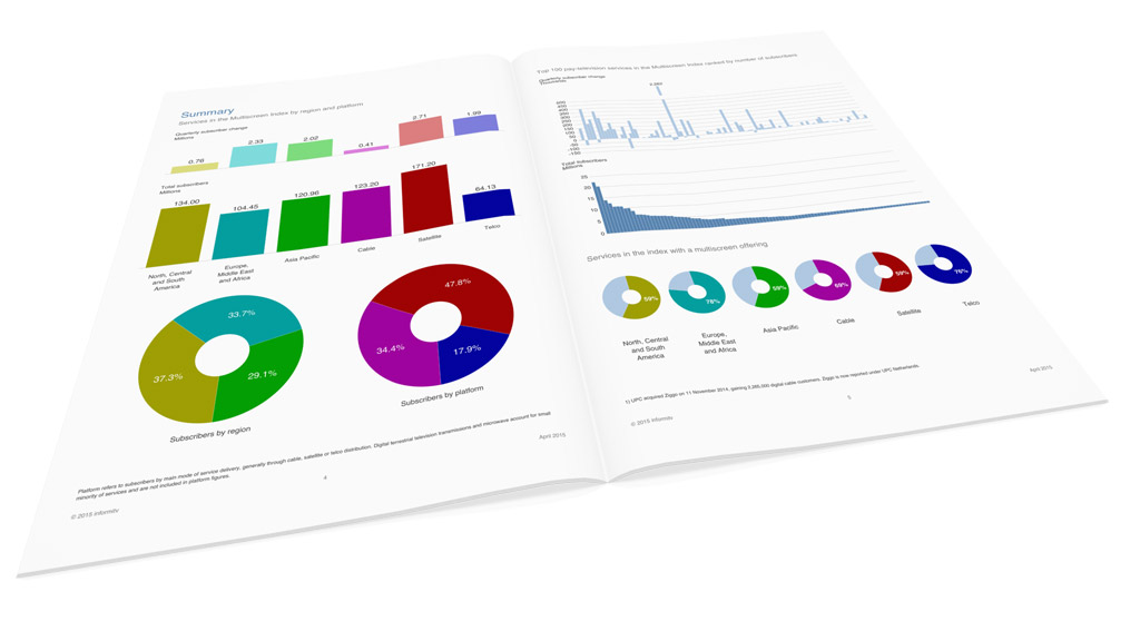 Multiscreen Index: Tracking trends in television Multiscreen Index trends