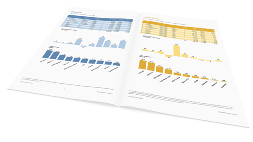Multiscreen Index: Top ten services by mode of delivery Multiscreen Index delivery